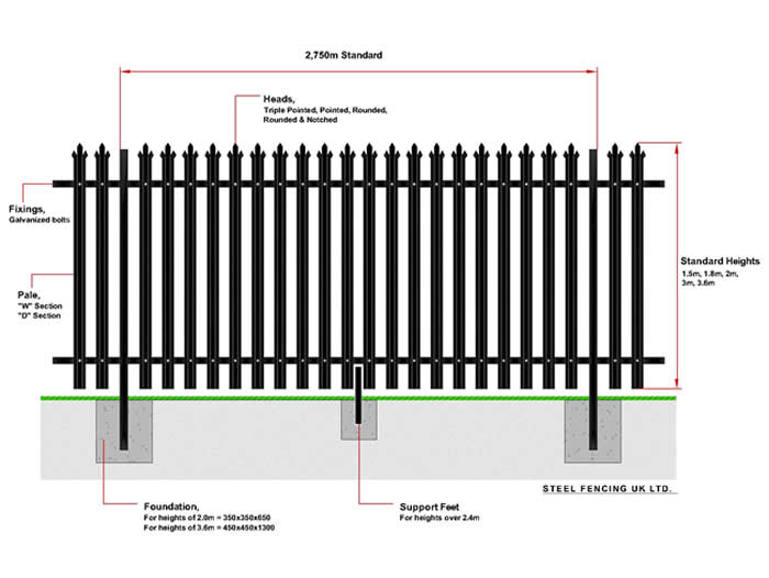 Standard Palisade Fencing: Construction